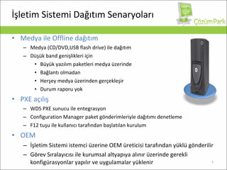İşletim Sistemi Dağıtım Senaryoları Medya ile  Offline  dağıtım Medya  (CD/DVD,USB flash drive)  ile dağıtım Düşük band genişlikleri için Büyük yazılım paketleri medya üzerinde Bağlantı olmadan Herşey medya üzerinden gerçekleşir Durum raporu yok PXE  açılış WDS PXE sunucu ile entegrasyon Configuration Manager  paket gönderimleriyle dağıtımı denetleme F12 tuşu ile kullanıcı tarafından başlatılan kurulum OEM İşletim Sistemi istemci üzerine OEM üreticisi tarafından yüklü gönderilir Görev Sıralayıcısı ile kurumsal altyapıya alınır üzerinde gerekli konfigürasyonlar yapılır ve uygulamalar yüklenir 