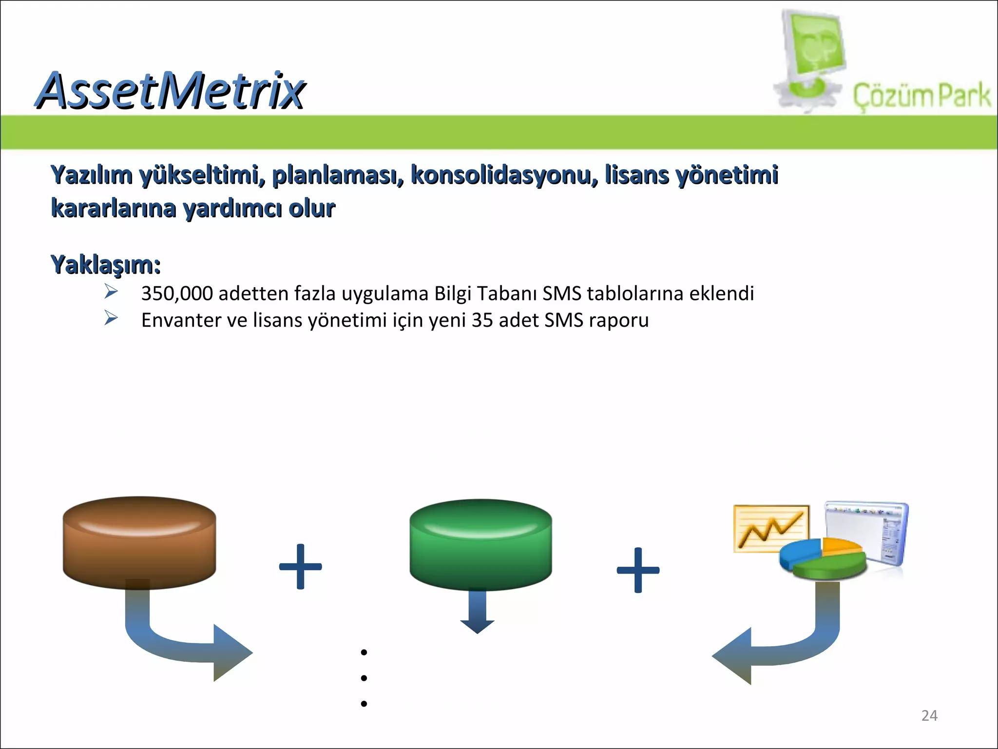 AssetMetrix Yazılım yükseltimi, planlaması, konsolidasyonu, lisans yönetimi kararlarına yardımcı olur Yaklaşım :   350,000  adetten fazla uygulama Bilgi Tabanı SMS tablolarına eklendi Envanter ve lisans yönetimi için yeni 35 adet SMS raporu + + Yeni envanter ve lisans raporları Yazılım Konsolidasyonu Yeni versiyona geçiş planlaması Lisans raporlaması SMS  Envanter Verisi AssetMetrix  Bilgi Tabanı 