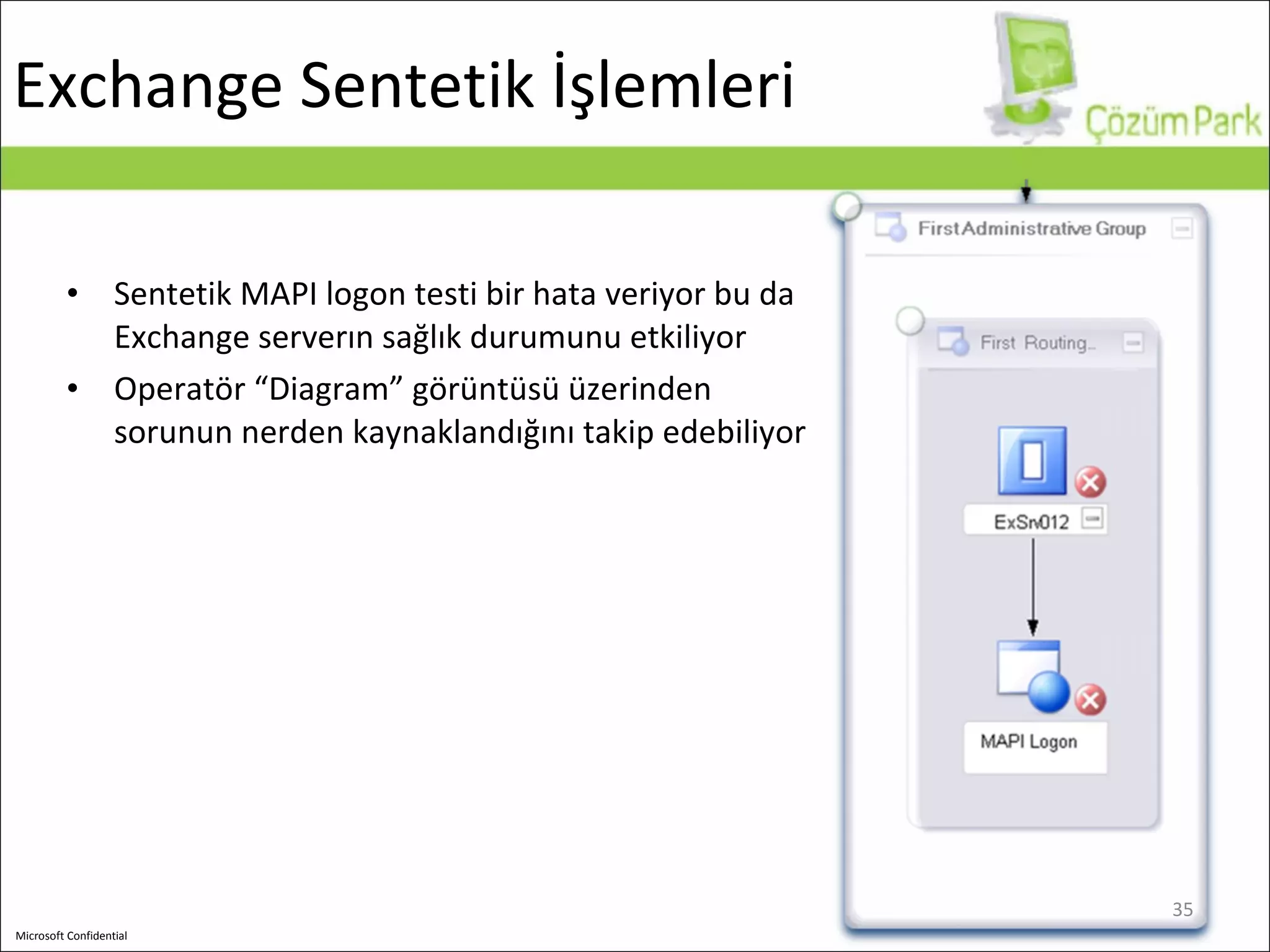 Exchange  Sentetik İşlemleri Sentetik MAPI logon testi bir hata veriyor bu da Exchange serverın sağlık durumunu etkiliyor Operatör “Diagram” görüntüsü üzerinden sorunun nerden kaynaklandığını takip edebiliyor 