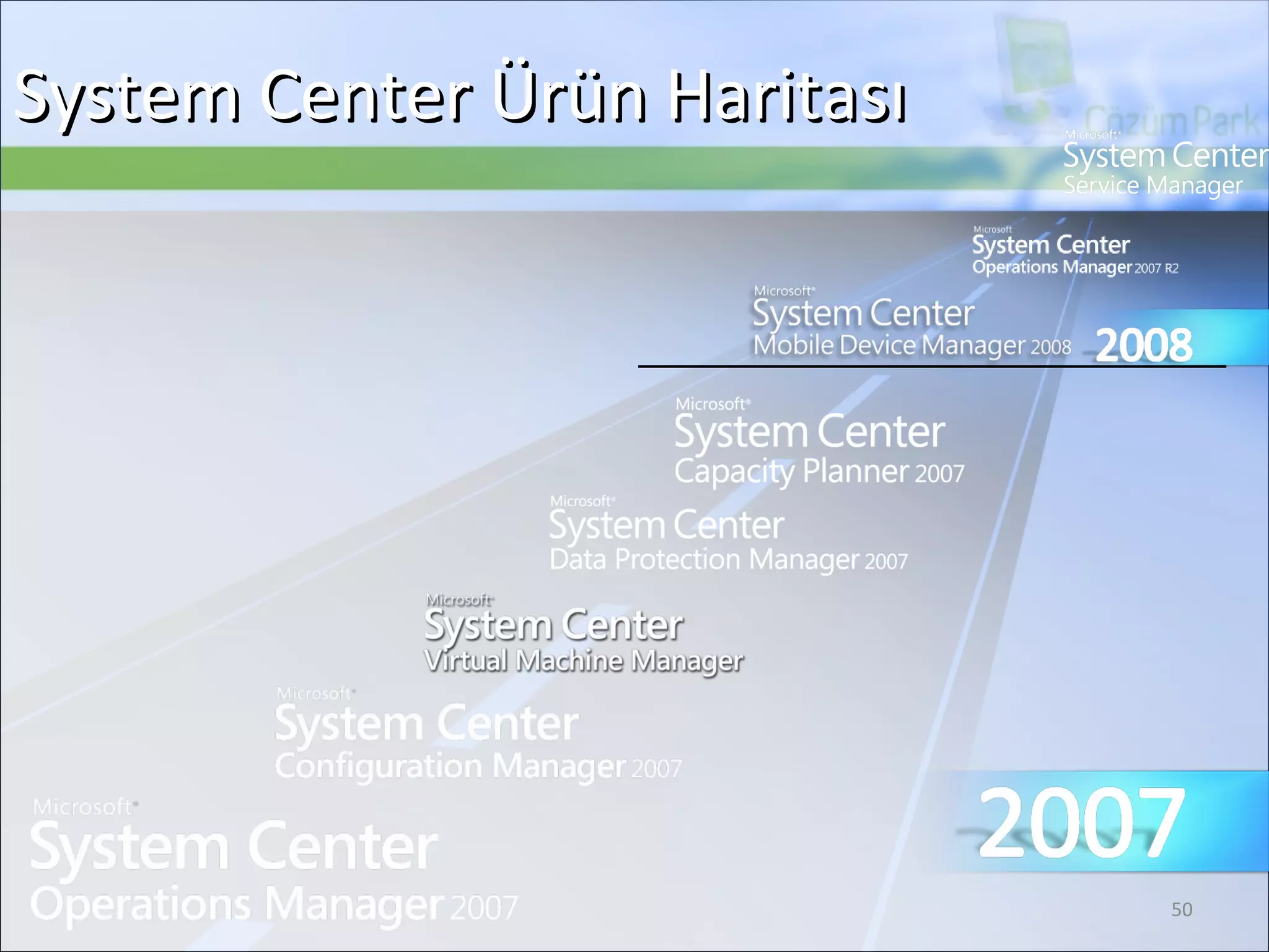 System Center  Ürün Haritası 