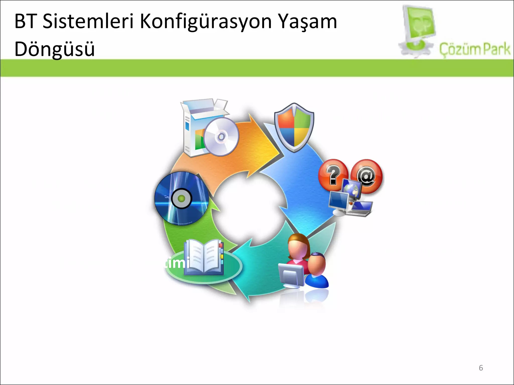 BT Sistemleri Konfigürasyon Yaşam Döngüsü Yazılım  Dağıtımı İşletim Sistemi  Dağıtımı Envanter Yönetimi Lisans Yönetimi Uzaktan Kontrol Yazılım Güncelleştirmeleri Konfigürasyon Yönetimi 
