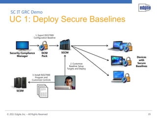 SC IT GRC Demo
  UC 1: Deploy Secure Baselines
                            1. Export ISO27000
                           Configuration Baseline




   Security Compliance            DCM               SCCM
        Manager                   Pack                                       Devices
                                                                              with
                                                          2. Customize       Secure
                                                         Baseline; Setup    Baselines
                                                       Targets and Deploy

                         3. Install ISO27000
                             Program and
                         Customize Controls




         SCSM




© 2013 Edgile, Inc. – All Rights Reserved                                               19
 