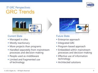 IT GRC Perspectives
  GRC Trends



     Current State                          Future State
      Managed in silos                      Enterprise approach
      Mostly reactionary                    Integrated GRC
      More projects than programs           Program-based approach
      Handled separately from mainstream    Embedded within mainstream
       processes and decision-making          processes and decision-making
      People used as middleware             Effective use of information
      Limited and fragmented use             technology
       of technology                         Architected solutions


© 2013 Edgile, Inc. – All Rights Reserved                                     9
 