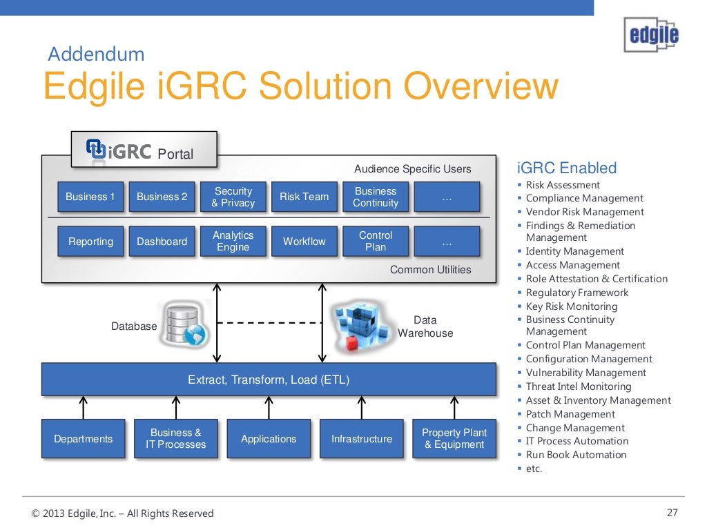 System Center 2012 IT GRC