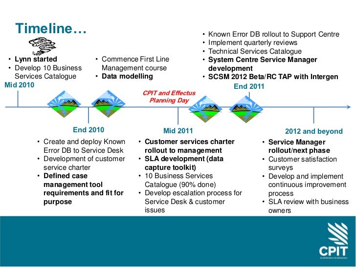 The Road To System Center Service Manager 2012 Case Study