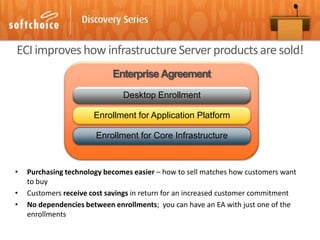 ECI improves how infrastructure Server products are sold!
                            Enterprise Agreement
               ...