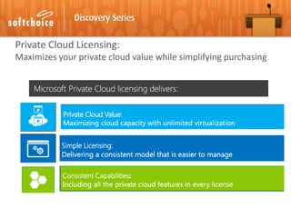 Private Cloud Licensing:
Maximizes your private cloud value while simplifying purchasing
 