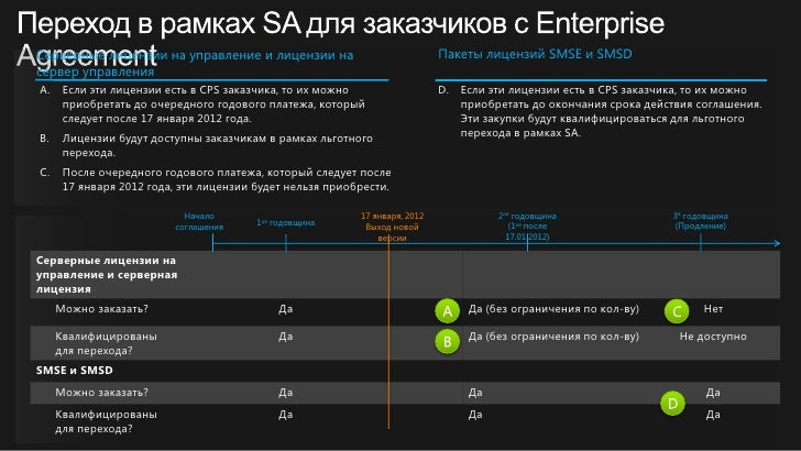 System Center 2012 Licensing