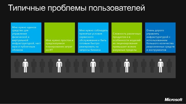 System Center 2012 Licensing