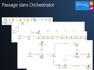Passage dans Orchestrator
 