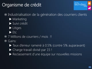 Organisme de crédit

  Industrialisation de la génération des courriers clients
    Marketing
    Suivi crédit
    Litiges
    Etc
  7 Millions de courriers / mois !!
  Gains:
    Taux d’erreur ramené à 0.5% (contre 5% auparavant)
    Charge travail divisé par 15 !
    Reclassement d’une équipe sur nouvelles missions
 