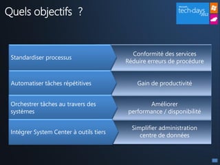Quels objectifs ?


                                           Conformité des services
 Standardiser processus
                                         Réduire erreurs de procédure


 Automatiser tâches répétitives              Gain de productivité


 Orchestrer tâches au travers des               Améliorer
 systèmes                                performance / disponibilité

                                           Simplifier administration
 Intégrer System Center à outils tiers
                                              centre de données
 