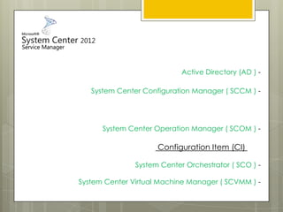Active Directory (AD ) -
System Center Configuration Manager ( SCCM ) -
System Center Operation Manager ( SCOM ) -
Configuration Item (CI)
System Center Orchestrator ( SCO ) -
System Center Virtual Machine Manager ( SCVMM ) -
 