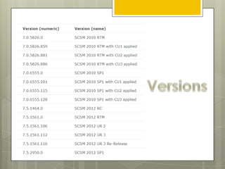 System center 2012 service manager