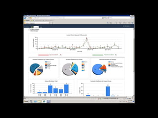 System center 2012 service manager