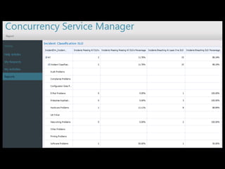 System center 2012 service manager