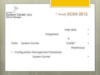 •help desk
•integrated
IT
•CMDB *System CenterData
Warehouse
• Configuration Management Database
•System Center
 