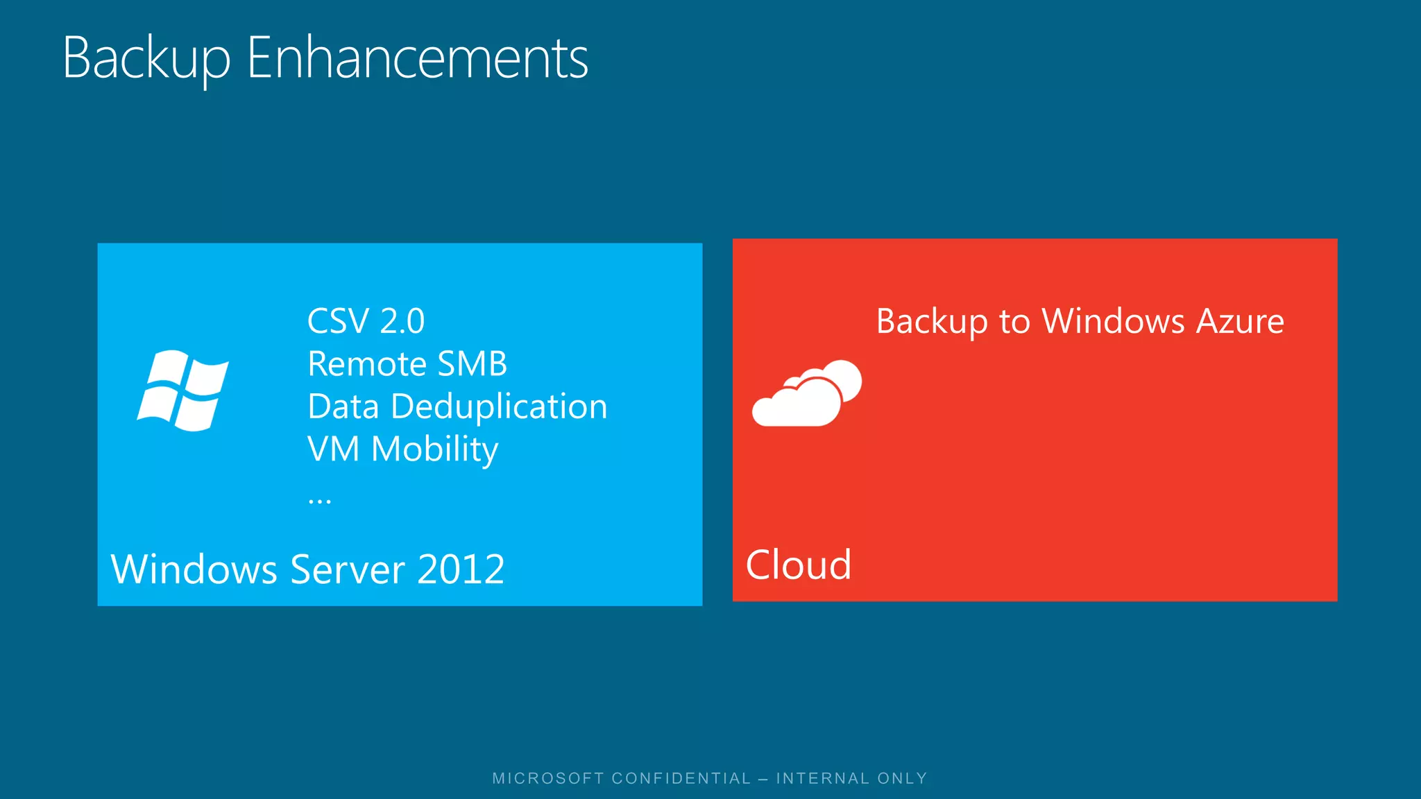 Windows Server 2012   Cloud
 