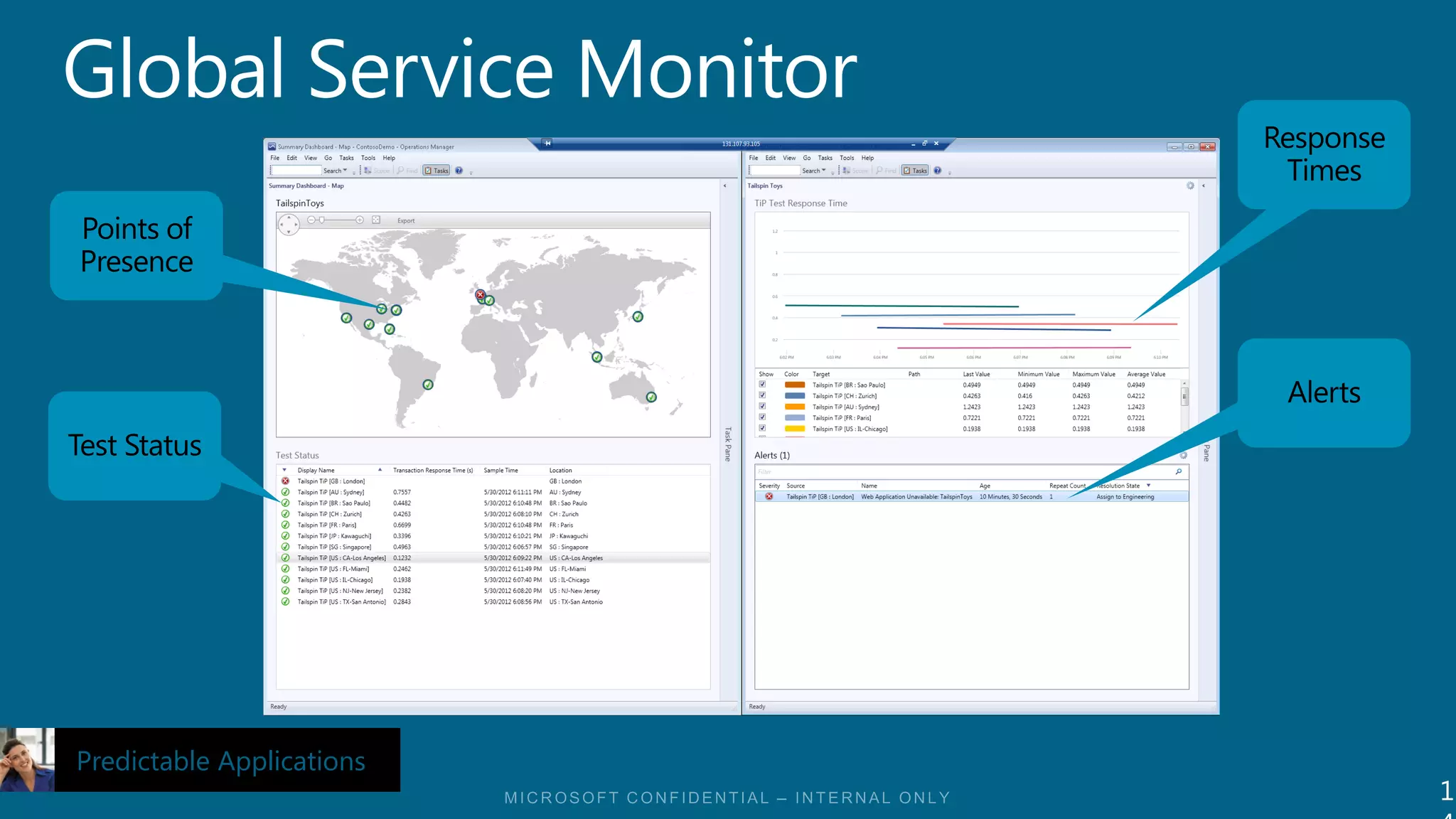 Predictable Applications
                           1
 