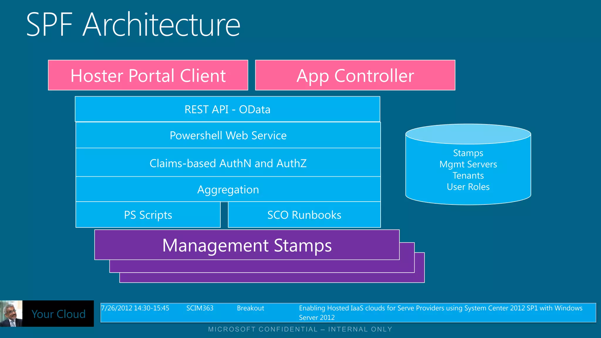 7/26/2012 14:30-15:45   SCIM363   Breakout   Enabling Hosted IaaS clouds for Serve Providers using System Center 2012 SP1 with Windows
Your Cloud                                                Server 2012
 