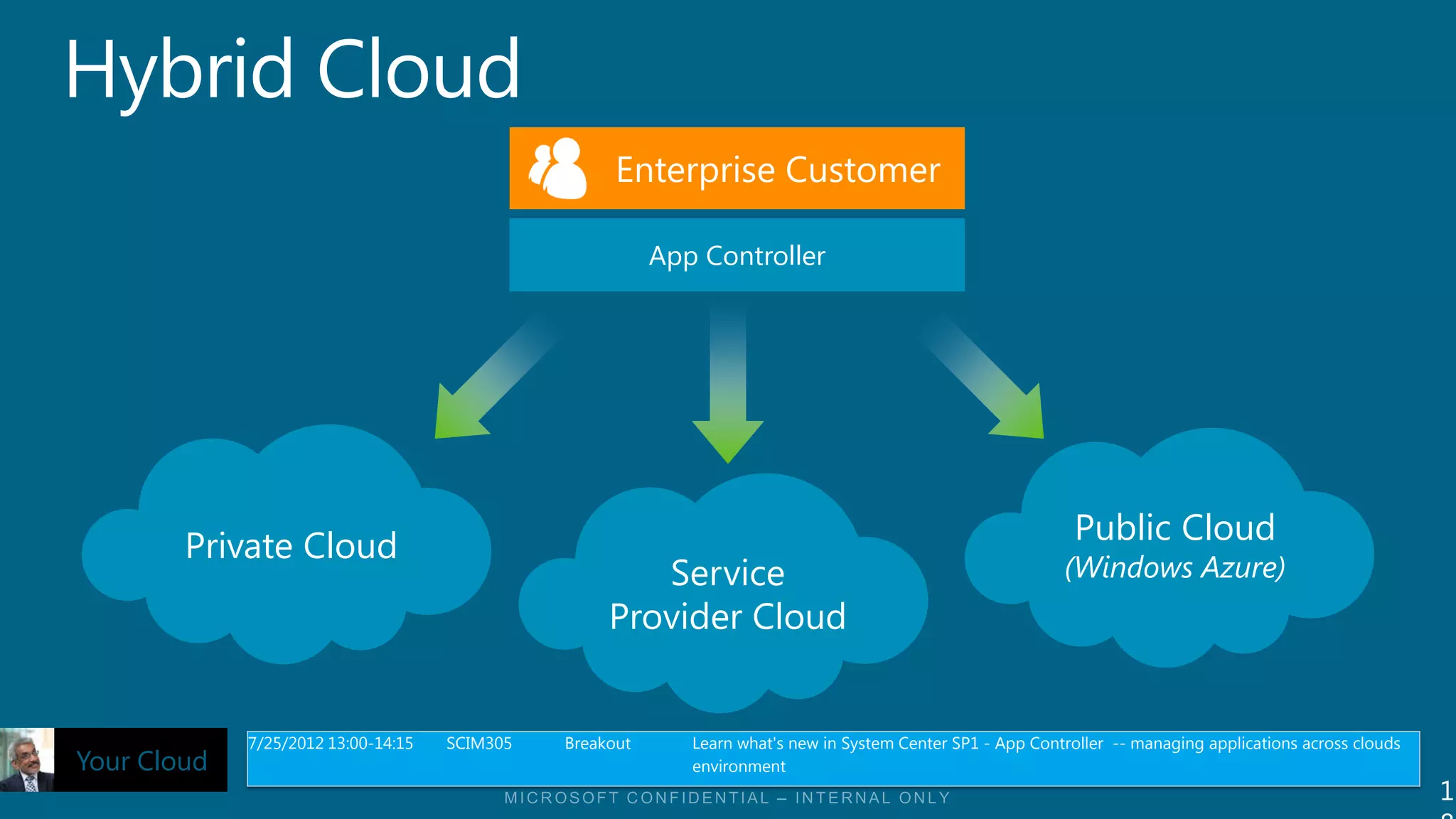 Enterprise Customer

                                                          App Controller




                                                                                                               Public Cloud
        Private Cloud
                                                       Service                                               (Windows Azure)
                                                    Provider Cloud


             7/25/2012 13:00-14:15   SCIM305   Breakout      Learn what's new in System Center SP1 - App Controller -- managing applications across clouds
Your Cloud                                                   environment
                                                                                                                                                             1
 