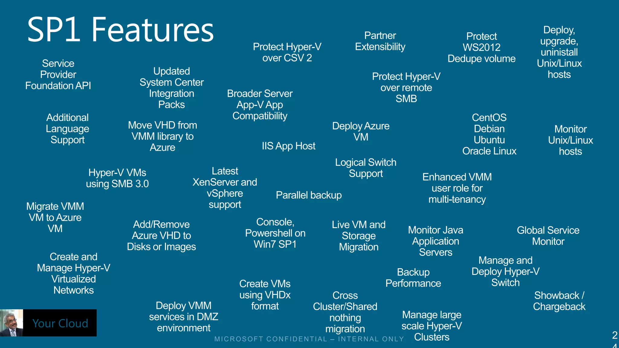 Your Cloud
             2
 