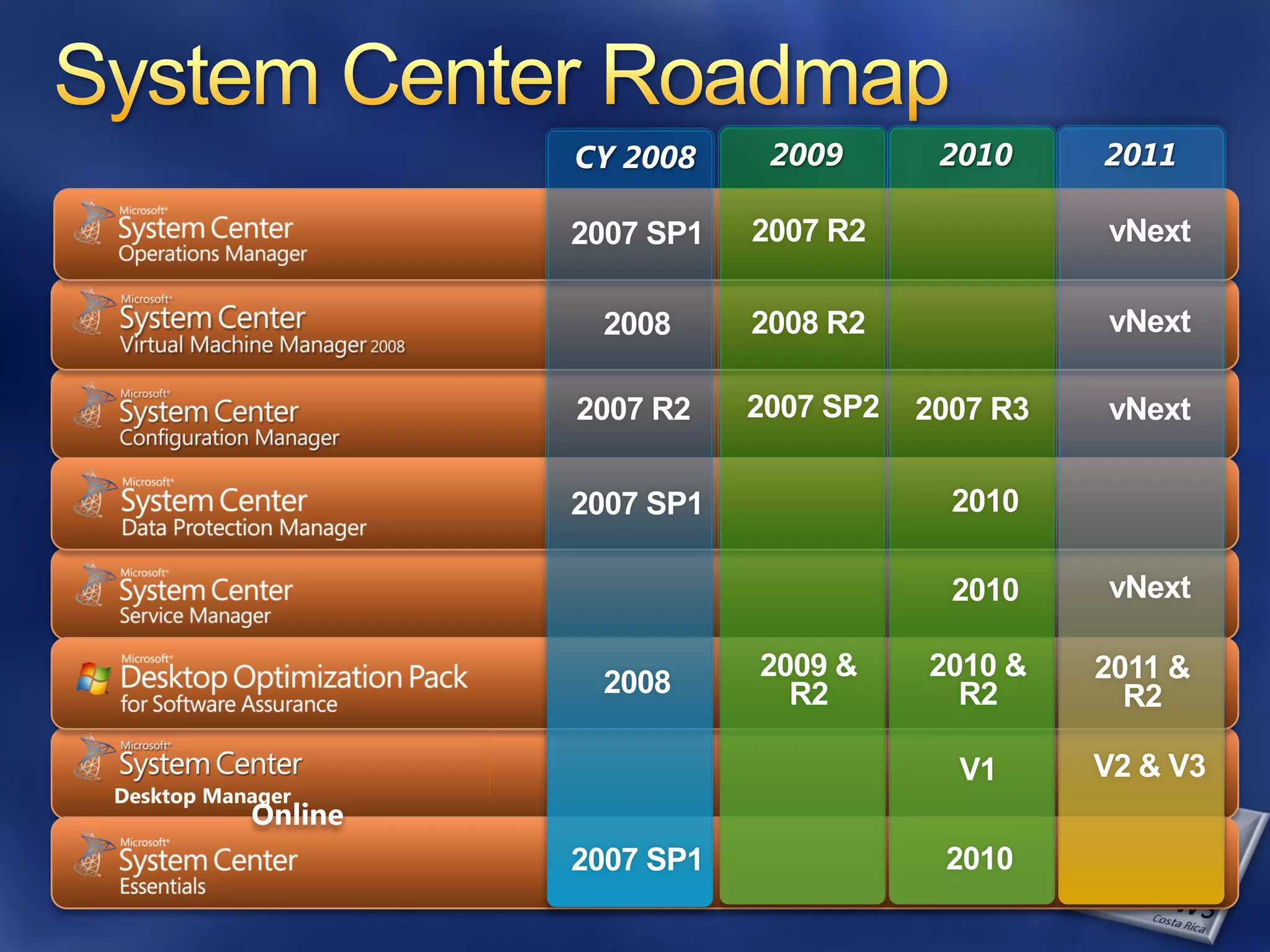 CY 2008     2009       2010     2011

                    2007 SP1   2007 R2              vNext

                     2008      2008 R2              vNext

                    2007 R2    2007 SP2   2007 R3   vNext

                    2007 SP1                2010

                                            2010    vNext

                               2009 &     2010 &    2011 &
                     2008        R2         R2        R2

                                            V1      V2 & V3
Desktop Manager
           Online
                    2007 SP1               2010
 