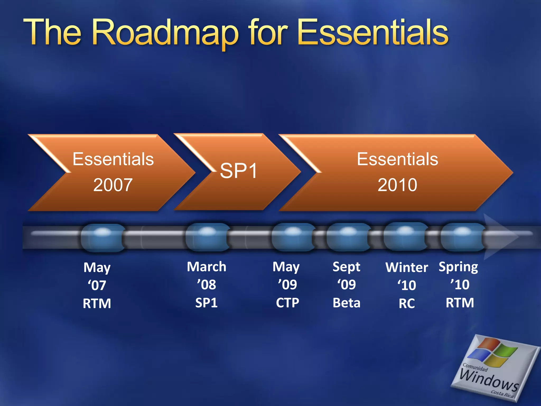 Essentials                      Essentials
                 SP1
  2007                            2010



 May         March     May   Sept   Winter Spring
  ‘07         ’08      ’09    ‘09    ‘10     ’10
 RTM          SP1      CTP   Beta    RC     RTM
 