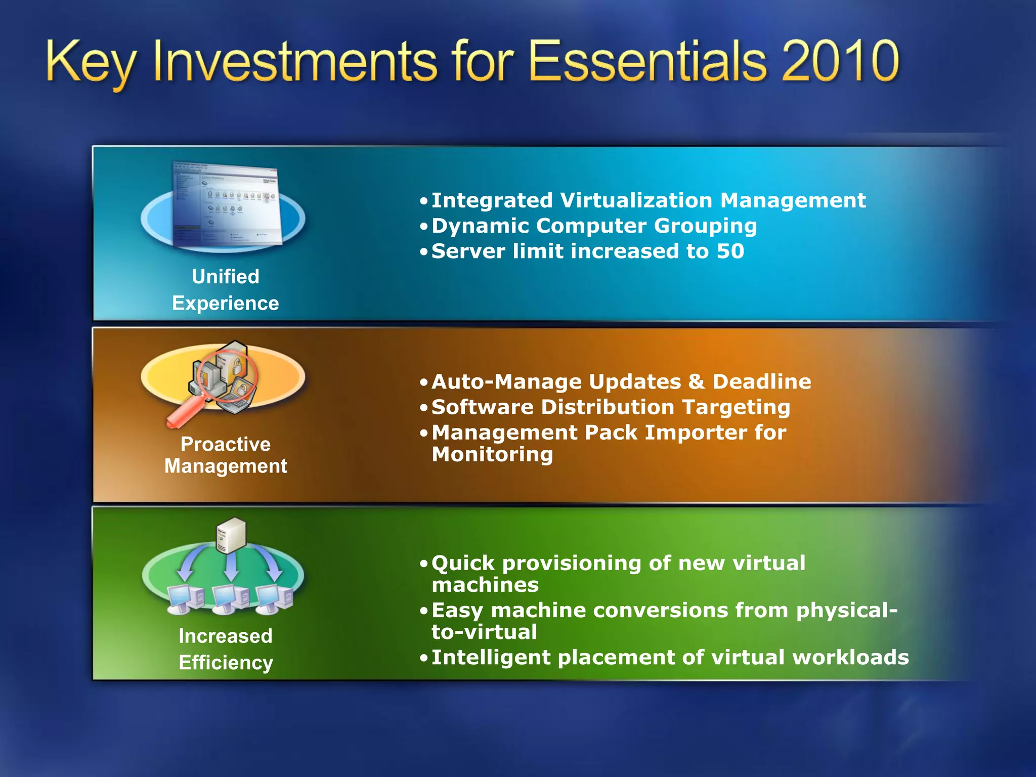 •Integrated Virtualization Management
              •Dynamic Computer Grouping
              •Server limit increased to 50
  Unified
Experience


              •Auto-Manage Updates & Deadline
              •Software Distribution Targeting
              •Management Pack Importer for
 Proactive
               Monitoring
Management



              •Quick provisioning of new virtual
               machines
              •Easy machine conversions from physical-
 Increased     to-virtual
 Efficiency   •Intelligent placement of virtual workloads
 