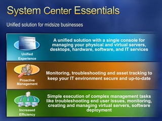 Unified solution for midsize businesses

                       A unified solution with a single console for
                       managing your physical and virtual servers,
                      desktops, hardware, software, and IT services
       Unified
     Experience



                    Monitoring, troubleshooting and asset tracking to
      Proactive     keep your IT environment secure and up-to-date
     Management


                     Simple execution of complex management tasks
                    like troubleshooting end user issues, monitoring,
                     creating and managing virtual servers, software
      Increased                        deployment
      Efficiency
 