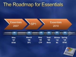 Essentials                      Essentials
                 SP1
  2007                            2010



 May         March     May   Sept   Winter Spring
  ‘07         ’08      ’09    ‘09    ‘10     ’10
 RTM          SP1      CTP   Beta    RC     RTM
 