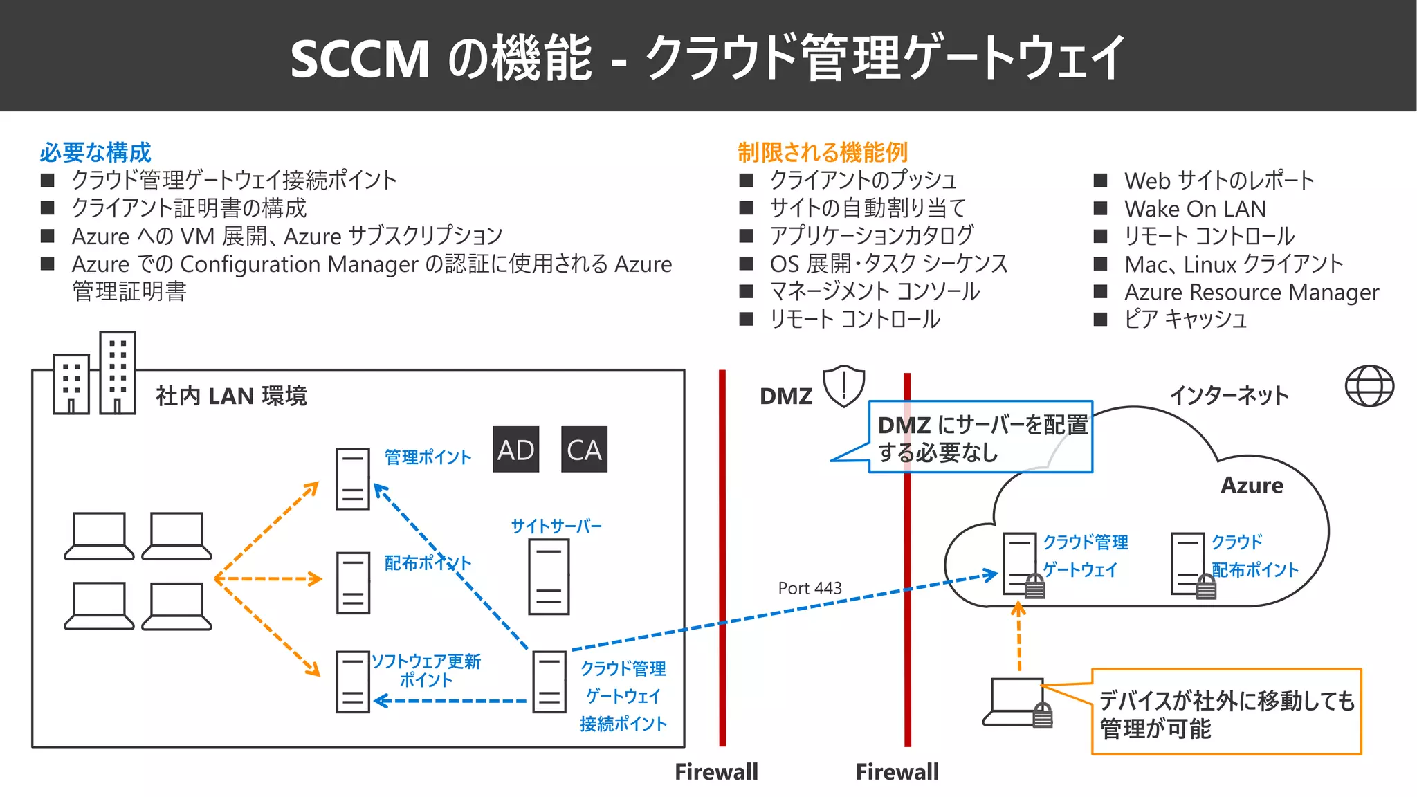 IT エンジニアのための 流し読み Windows 10 - 入門！System