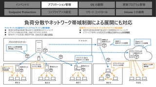 インベントリ アプリケーション管理 OS の展開 更新プログラム管理
Endpoint Protection コンプライアンス設定 リモート コントロール Intune との連携
負荷分散やネットワーク帯域制御による展開にも対応
プライマリサイトサーバー
配布ポイント
配布ポイント配布ポイント
DMZ の
配布ポイント
サイト サーバーから配布ポイント (ファイル サーバー) 間の制御
◼ 使用する帯域の制御や転送を行う時間帯のスケジューリング
◼ オフラインでの転送も可能。DMZ やクラウドにも対応
◼ 配布ポイントは自由に増設が可能。クライアント OS も対応
配布ポイント (ファイル サーバー) からクライアント間の制御
◼ 使用する帯域の制御や転送を行う時間帯のスケジューリング
◼ ピアツーピア技術によるクライアント同士でのキャッシュ共有機能
拠点 A 拠点 B 拠点 D 外出先
データ センター
クラウド上の
配布ポイント
拠点 C
BITS による
帯域制御
BITS による帯域制御
(帯域幅、スケジュール)
メディアによる
オフライン転送
クライアント OS を
配布ポイントに設定
DMZ に
配布ポイントを配置
Azure 上に
配布ポイントを配置
ピアツーピアによる
キャッシュの共有 BITS による帯
域制御
 