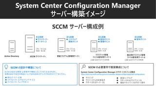 System Center Configuration Manager
サーバー構築イメージ
CPU : 16 Core
RAM : 96 GB
CPU : 4 Core
RAM : 8 GB
主な役割
◼ サイトサーバー
◼ データベース
CPU : 8 Core
RAM : 16 GB
主な役割
◼ 配布ポイント
◼ 管理ポイント
主な役割
◼ ソフトウェア
更新ポイント
SCCM サーバー構成例
SCCM の設計や構築について
SCCM の設計は環境・必要要件や機能に応じて大きく左右されます。
実際の設計や設定の相談については別途承らせていただきますのでご了承ください。
SCCM の必要要件や推奨構成について
◼ サイジング
◼ サイトシステムの前提条件
◼ サポートされるサーバー OS
◼ 推奨ハードウェア
◼ サポートされるクライアント OS
◼ 機能やネットワークのサポート要件
◼ 弊社パートナー企業
◼ マイクロソフト コンサルティング サービス
◼ マイクロソフト プレミアサポート
System Center Configuration Manager のサポートされている構成
https://docs.microsoft.com/ja-jp/sccm/core/plan-design/configs/supported-configurations
Active Directory SCCM サイトサーバー 更新プログラム管理用サーバー
CPU : 2 Core
RAM : 8 GB
主な役割
◼ 配布ポイント
クライアント管理
ファイル配布用サーバー1
拠点用クライアント管理
ファイル配布用サーバー2
2,000 台のクライアントが利用 2,000 台のクライアントが利用
 