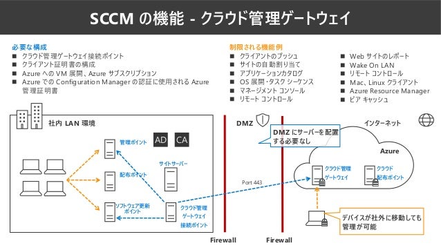 It エンジニアのための 流し読み Windows 10 入門 System Center Configration Manager