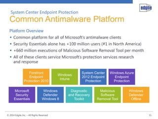 System Center Endpoint Protection

Common Antimalware Platform
Platform Overview
 Common platform for all of Microsoft’s antimalware clients
 Security Essentials alone has +100 million users (#1 in North America)
 +660 million executions of Malicious Software Removal Tool per month
 All of these clients service Microsoft’s protection services research
and response

Diagnostic
and Recovery
Toolkit

© 2014 Edgile, Inc. – All Rights Reserved

Windows
Defender
Offline

11

 