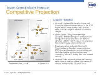 System Center Endpoint Protection

Competitive Protection
CHALLENGERS

Endpoint Protection

LEADERS
Symantec

McAfee

Trend
Micro

Kaspersky Lab
Sophos
Microsoft

Eset
Bitdefender

Ability to Execute

F-Secure

Panda Security
Webroot
IBM

Check Point
Software Technologies

LANDesk
Lumension
Security
ThreatTrack
Security

BeyondTrust

NICHE PLAYERS

Completeness of Vision

© 2014 Edgile, Inc. – All Rights Reserved

Arkoon
Network
Security

VISIONARIES

As of January 2014

 Microsoft's malware lab benefits from a vast
installation of the consumer version of the SCEP
engine and its online system check utilities,
which provide a large distribution of malware
samples
 System Center Configuration Manager
supports a dedicated endpoint protection role
configuration. SCEP also allows on-demand
signature updates from the cloud for suspicious
files and previously unknown malware
 Organizations licensed under Microsoft's
Enterprise CAL or Core CAL program receive
SCEP at no additional cost. Approximately onethird of enterprise customers are actively
considering Microsoft, during their next renewal
periods
 Microsoft offers advanced system file cleaning,
which replaces infected system files with clean
versions from a trusted Microsoft cloud

15

 