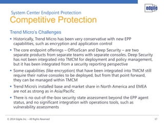 System Center Endpoint Protection

Competitive Protection
Trend Micro’s Challenges
 Historically, Trend Micro has been very conservative with new EPP
capabilities, such as encryption and application control
 The core endpoint offerings – OfficeScan and Deep Security – are two
separate products from separate teams with separate consoles. Deep Security
has not been integrated into TMCM for deployment and policy management,
but it has been integrated from a security reporting perspective

 Some capabilities (like encryption) that have been integrated into TMCM still
require their native consoles to be deployed, but from that point forward,
they can be managed within TMCM
 Trend Micro's installed base and market share in North America and EMEA
are not as strong as in Asia/Pacific

 There is no out-of-the-box security state assessment beyond the EPP agent
status, and no significant integration with operations tools, such as
vulnerability assessments
© 2014 Edgile, Inc. – All Rights Reserved

17

 