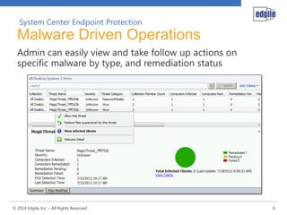 System Center Endpoint Protection

Malware Driven Operations
Admin can easily view and take follow up actions on
specific malware by type, and remediation status

© 2014 Edgile, Inc. – All Rights Reserved

6

 