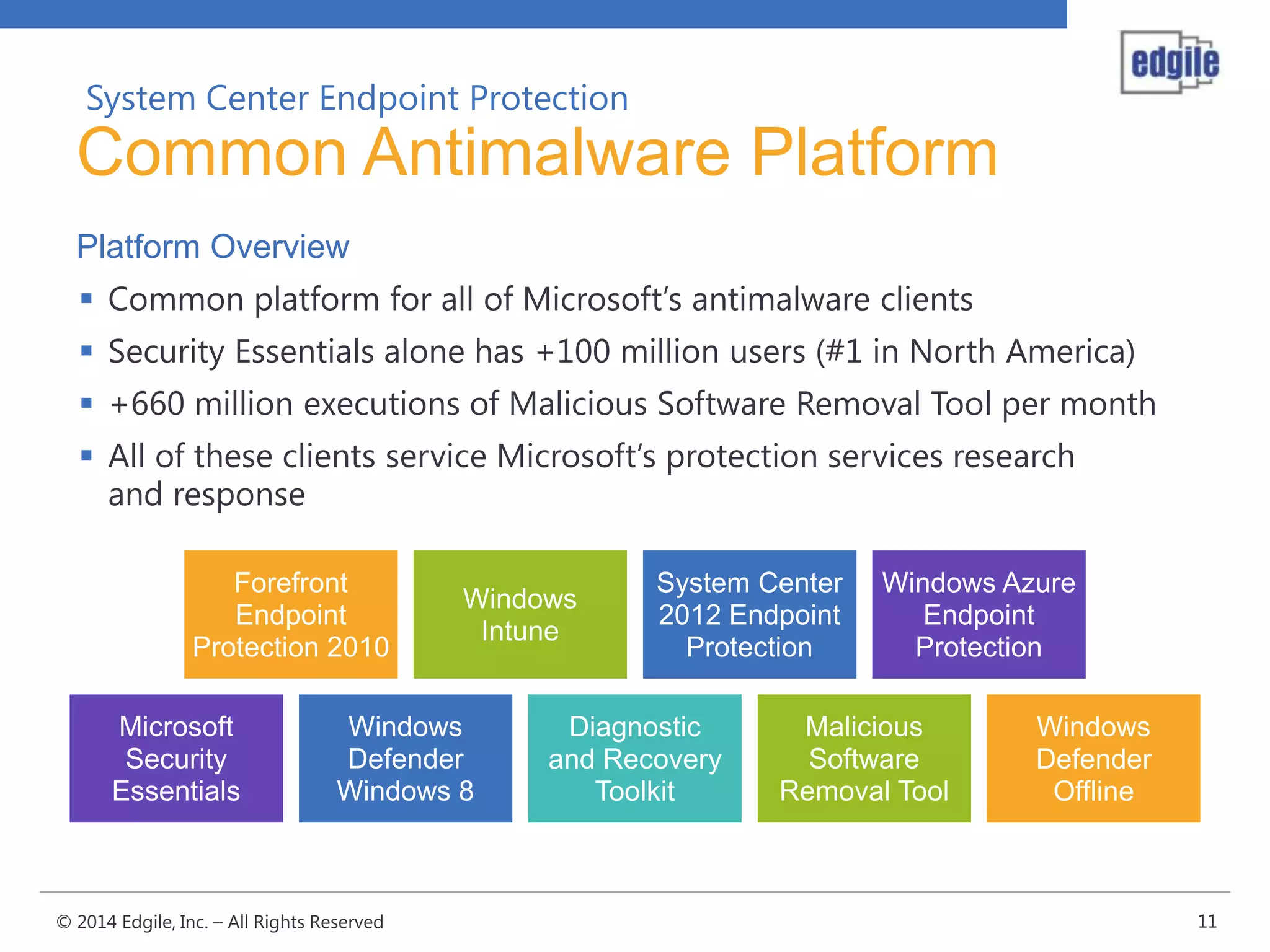 System Center Endpoint Protection

Common Antimalware Platform
Platform Overview
 Common platform for all of Microsoft’s antimalware clients
 Security Essentials alone has +100 million users (#1 in North America)
 +660 million executions of Malicious Software Removal Tool per month
 All of these clients service Microsoft’s protection services research
and response

Diagnostic
and Recovery
Toolkit

© 2014 Edgile, Inc. – All Rights Reserved

Windows
Defender
Offline

11

 