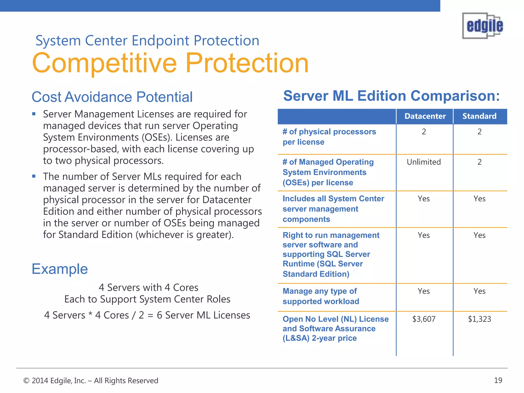 System Center Endpoint Protection

Competitive Protection
Cost Avoidance Potential
 Server Management Licenses are required for
managed devices that run server Operating
System Environments (OSEs). Licenses are
processor-based, with each license covering up
to two physical processors.
 The number of Server MLs required for each
managed server is determined by the number of
physical processor in the server for Datacenter
Edition and either number of physical processors
in the server or number of OSEs being managed
for Standard Edition (whichever is greater).

Example
4 Servers with 4 Cores
Each to Support System Center Roles

4 Servers * 4 Cores / 2 = 6 Server ML Licenses

© 2014 Edgile, Inc. – All Rights Reserved

Server ML Edition Comparison:
Datacenter

Standard

# of physical processors
per license

2

2

# of Managed Operating
System Environments
(OSEs) per license

Unlimited

2

Includes all System Center
server management
components

Yes

Yes

Right to run management
server software and
supporting SQL Server
Runtime (SQL Server
Standard Edition)

Yes

Yes

Manage any type of
supported workload

Yes

Yes

$3,607

$1,323

Open No Level (NL) License
and Software Assurance
(L&SA) 2-year price

19

 