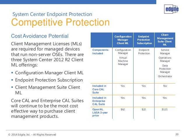 symantec endpoint protection management pack scom 2012 symantec endpoint protection management pack scom 2012