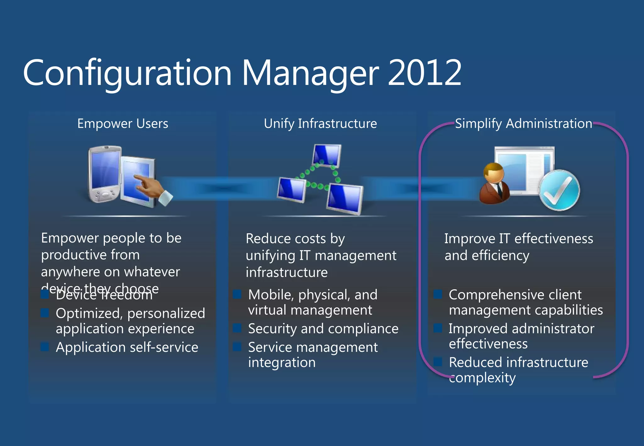 Empower Users

Empower people to be
productive from
anywhere on whatever
device they choose

Unify Infrastructure

Reduce costs by
unifying IT management
infrastructure

Simplify Administration

Improve IT effectiveness
and efficiency

 