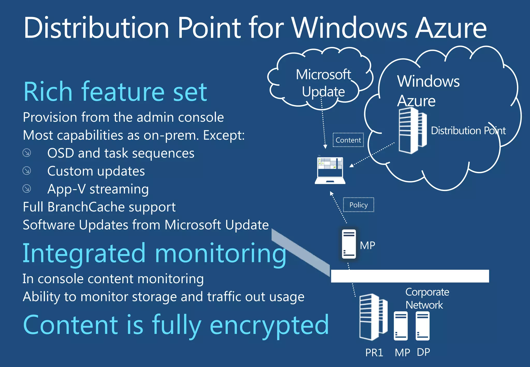 Provision from the admin console
Most capabilities as on-prem. Except:
OSD and task sequences
Custom updates
App-V streaming
Full BranchCache support
Software Updates from Microsoft Update

Windows
Azure
Content

Policy

MP

In console content monitoring
Ability to monitor storage and traffic out usage

FIREWALL

PR1

MP DP

 