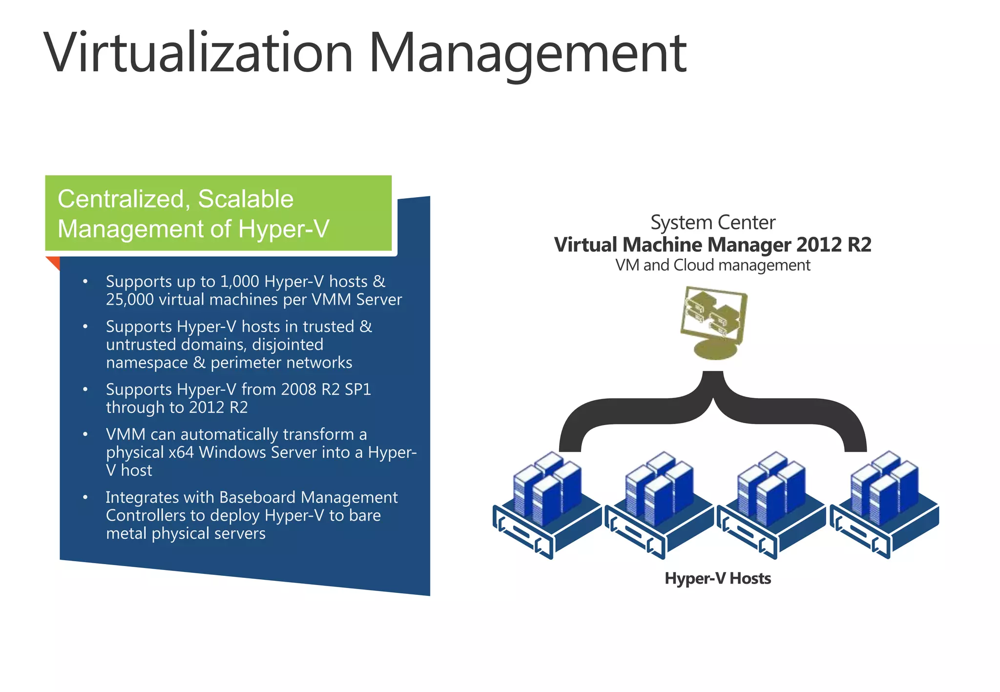 Centralized, Scalable
Management of Hyper-V
•

Supports up to 1,000 Hyper-V hosts &
25,000 virtual machines per VMM Server

•

Supports Hyper-V hosts in trusted &
untrusted domains, disjointed
namespace & perimeter networks

•

Supports Hyper-V from 2008 R2 SP1
through to 2012 R2

•

VMM can automatically transform a
physical x64 Windows Server into a HyperV host

•

Integrates with Baseboard Management
Controllers to deploy Hyper-V to bare
metal physical servers

 