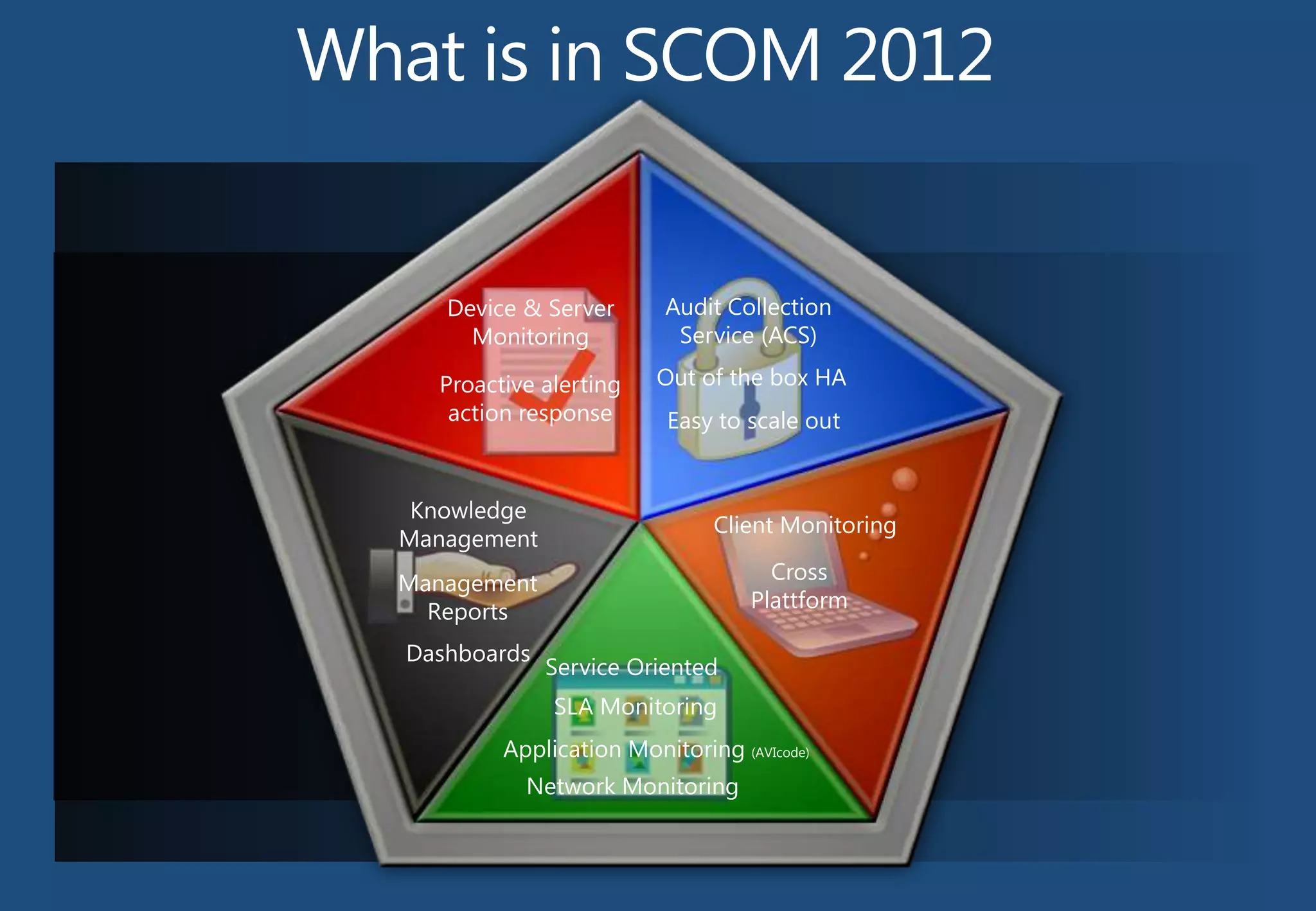 What is in SCOM 2012

Device & Server
Monitoring

Audit Collection
Service (ACS)

Proactive alerting
action response

Easy to scale out

Knowledge
Management

Client Monitoring

Management
Reports

Cross
Plattform

Dashboards

Service Oriented
SLA Monitoring

Application Monitoring (AVIcode)
Network Monitoring

 