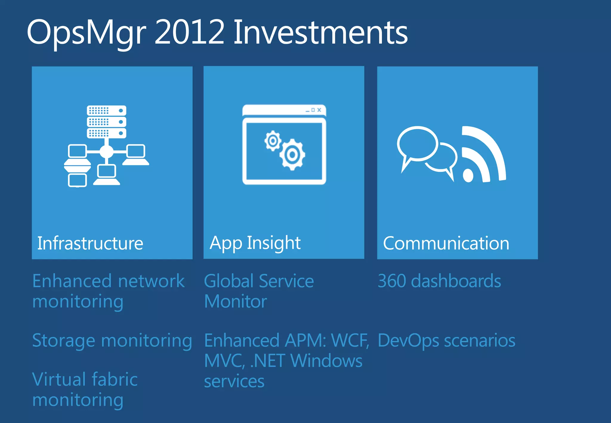 Infrastructure

App Insight

Communication

 