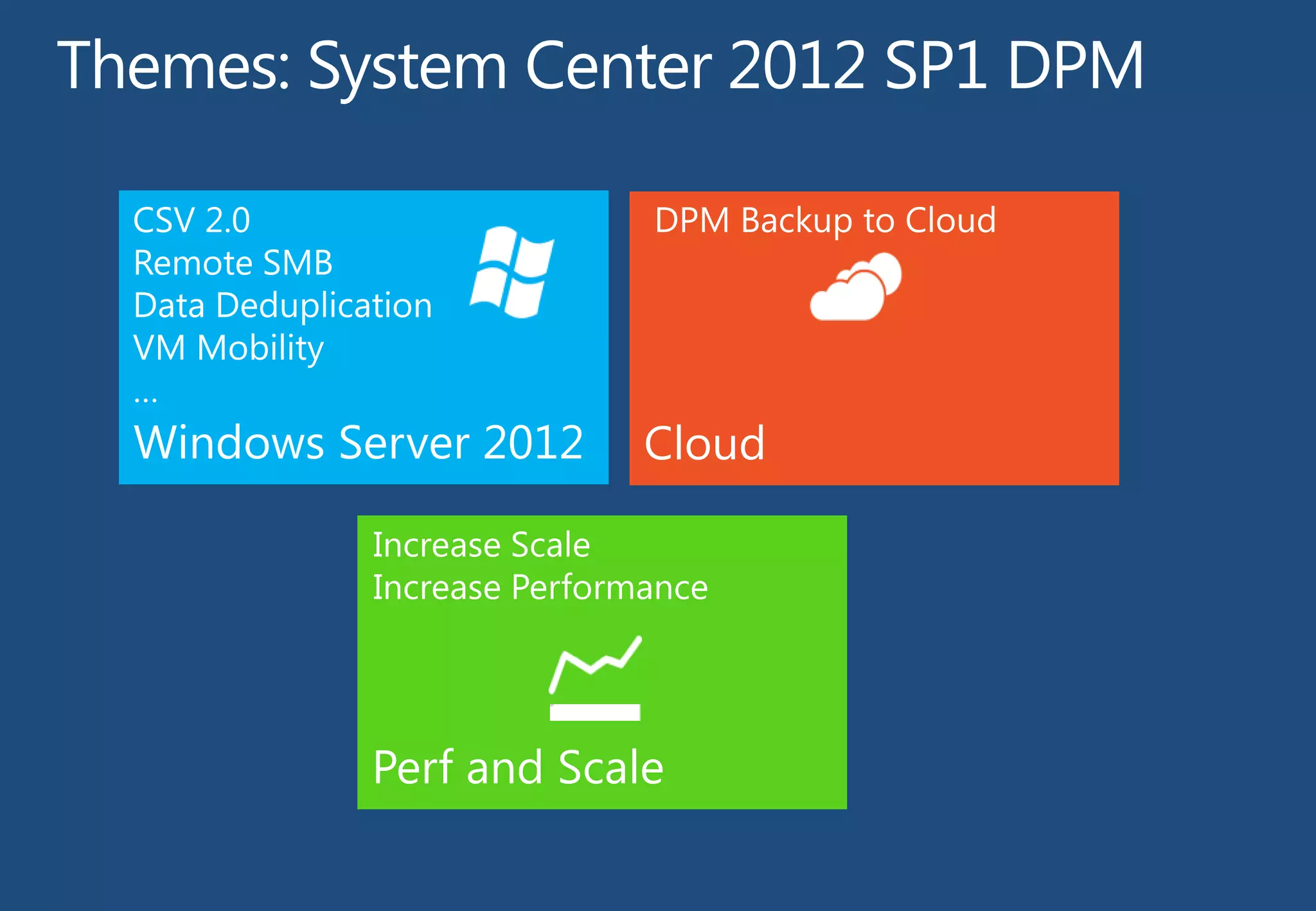 Windows Server 2012

Cloud

Perf and Scale

 