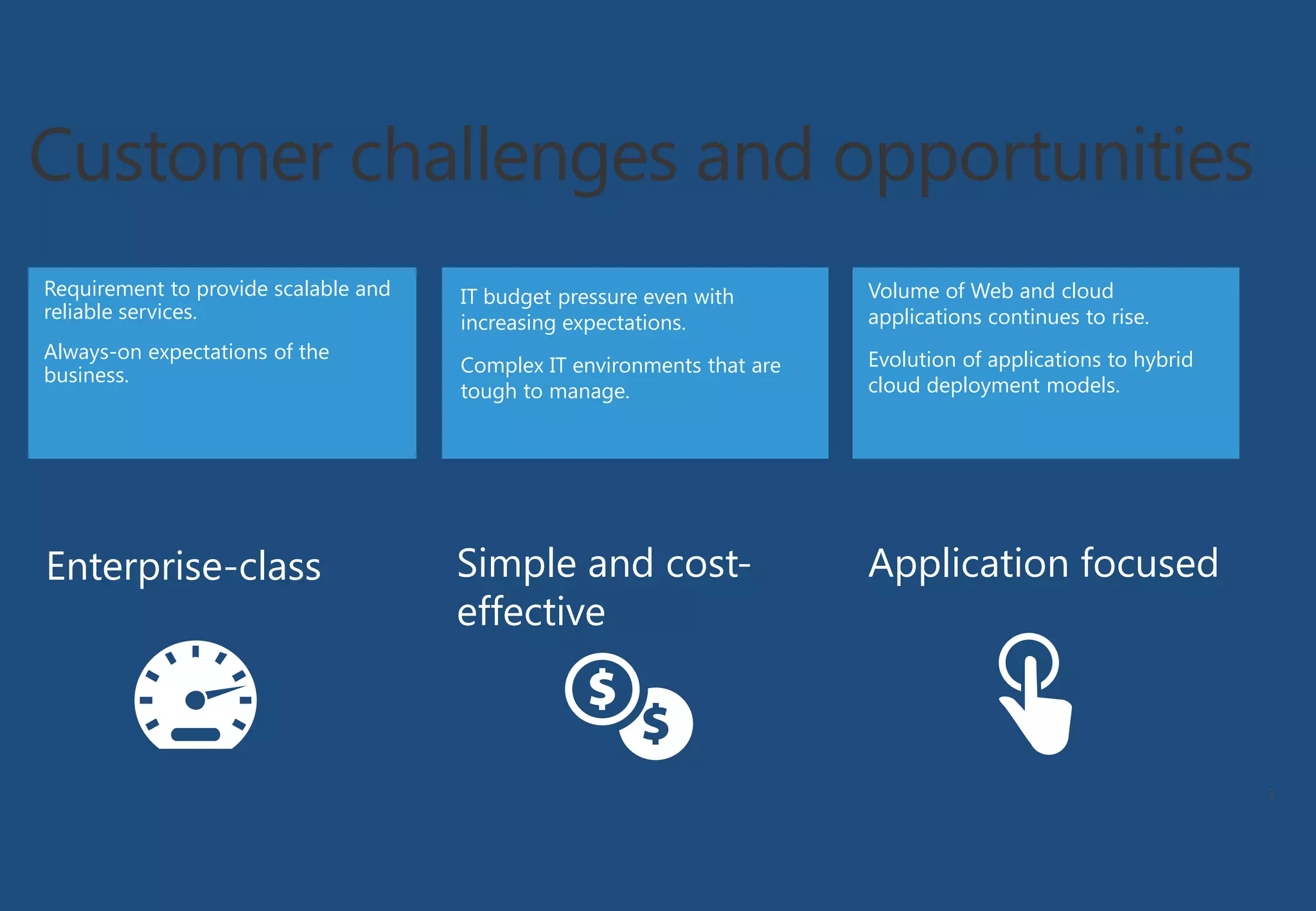 Requirement to provide scalable and
reliable services.
Always-on expectations of the
business.

Enterprise-class

IT budget pressure even with
increasing expectations.

Volume of Web and cloud
applications continues to rise.

Complex IT environments that are
tough to manage.

Evolution of applications to hybrid
cloud deployment models.

Simple and costeffective

Application focused

3

 