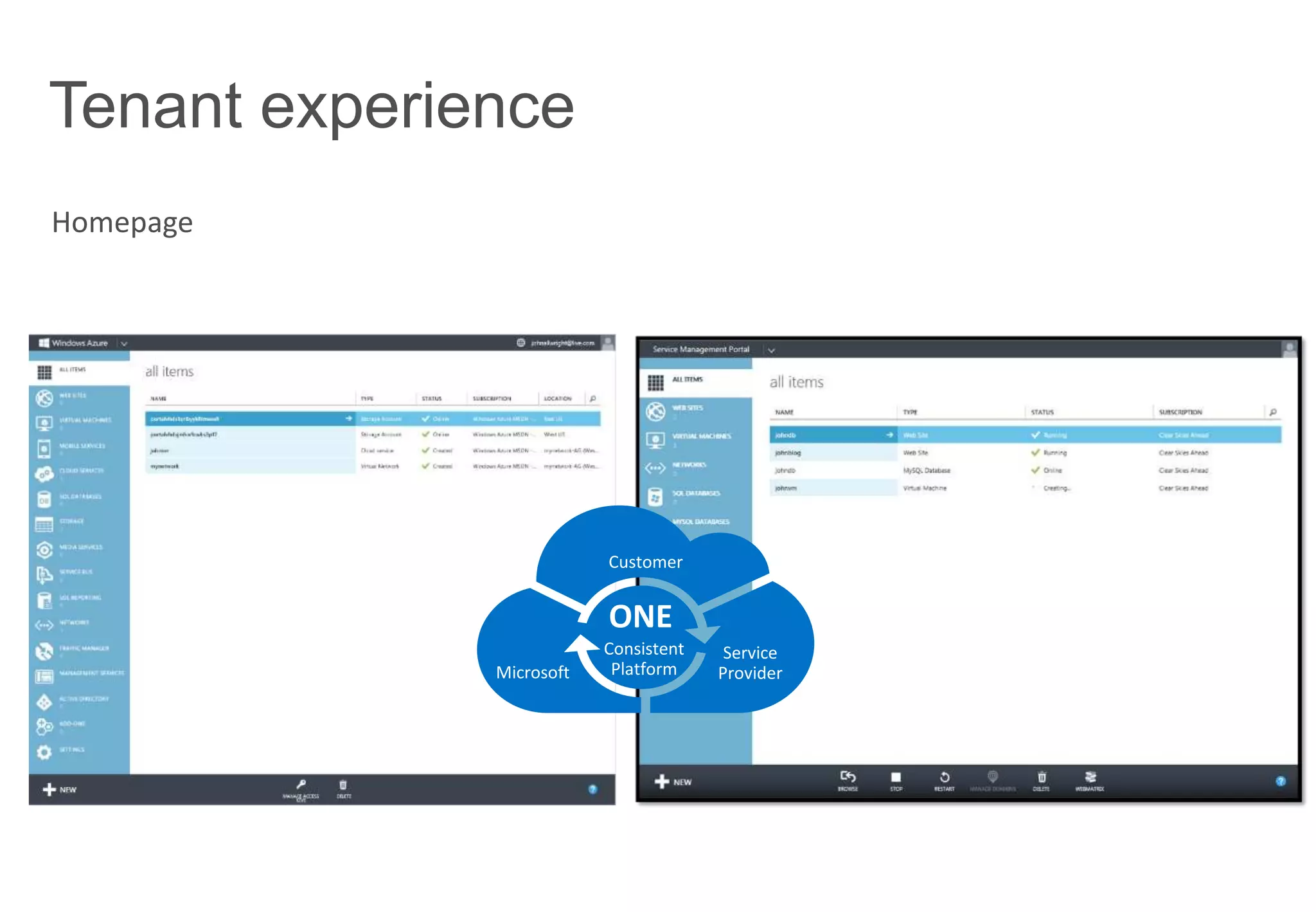 Tenant experience
Homepage

Customer

ONE
Microsoft

Consistent
Platform

Service
Provider

 